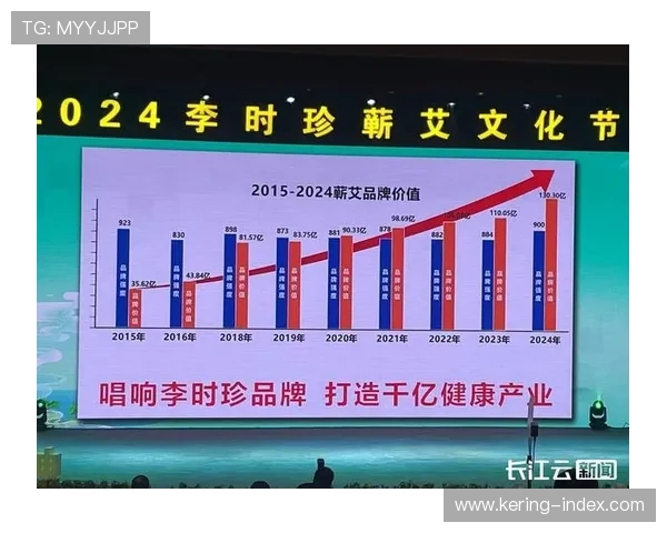 品牌传播注重长期主义，从赛事赞助转向价值共建