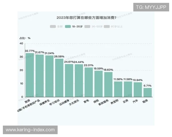 意甲球员数字健康管理平台,综合服务系统 意甲球员数字健康管理平台,综合服务系统