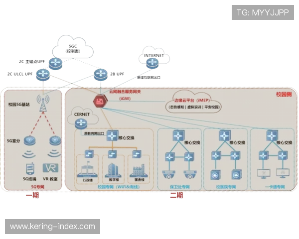 制作网络融合5G传输 实现远程机位灵活部署 制作网络融合5G传输 实现远程机位灵活部署