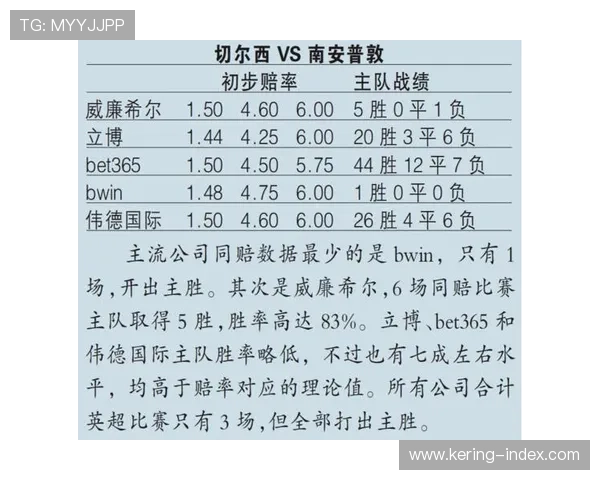 本季度实时赔率资产与直播流联动 拓宽了赛事运营体系在互动博彩领域的应用