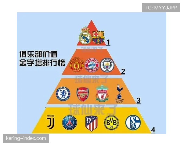 研究报告：西甲俱乐部商业收入增长12%，但转播收入占比过高问题依旧